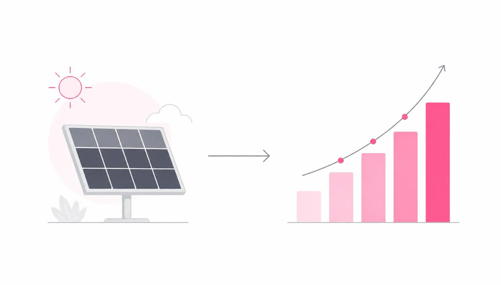 Schema: Solarmodul als installierte Leistung, daneben ein Balkendiagramm für die erzeugte Energiemenge.