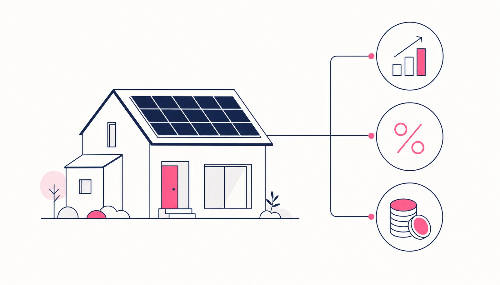 Schema: Haus mit Solaranlage, daneben Symbole für Ertragsentwicklung, Förderquote und Investitionskosten